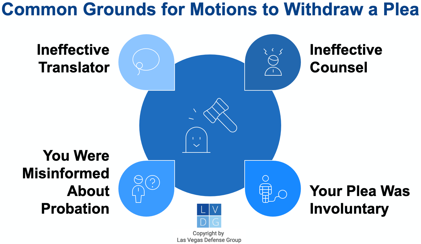 Graphic that shows common grounds for withdrawing guilty pleas in Nevada, such as ineffective assistance of counsel or you were uniformed that probation was not possible