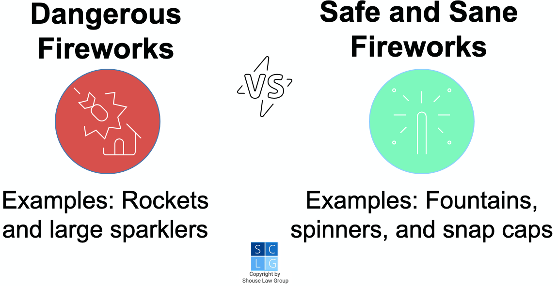 Gráfico que muestra ejemplos de fuegos artificiales peligrosos y seguros y sensatos en California