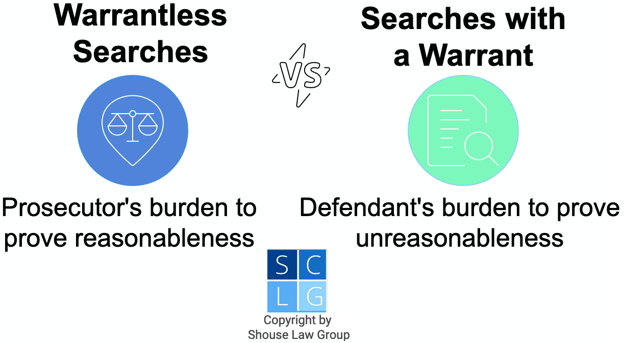 Graphic that shows how warrantless searches in California but the burden on prosecutors to prove reasonableness