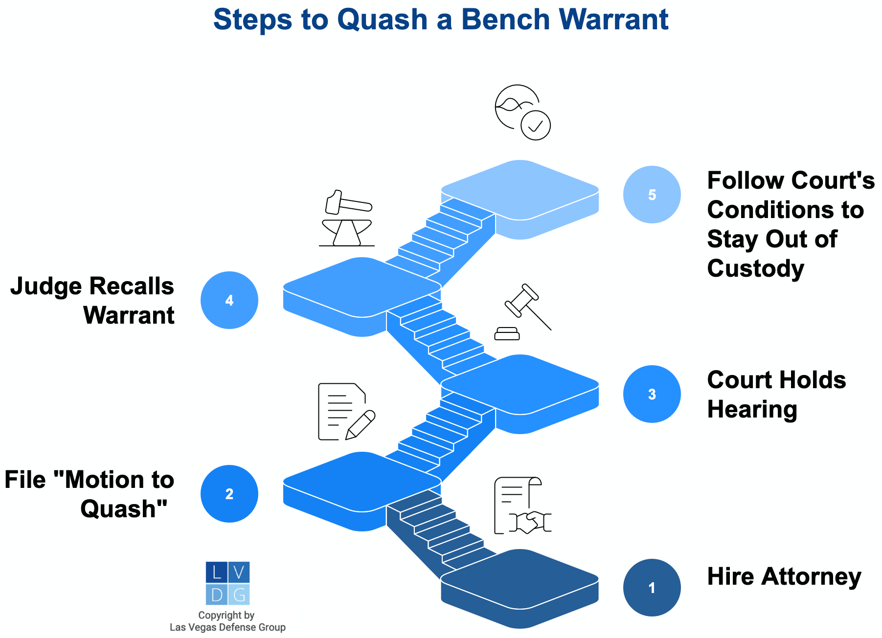 Graphic that shows five steps for getting a bench warrant sealed in Nevada, from filing a motion to quash to the court holding a hearing to the judge quashing the warrant to you following the court's terms and conditions for remaining out of custody