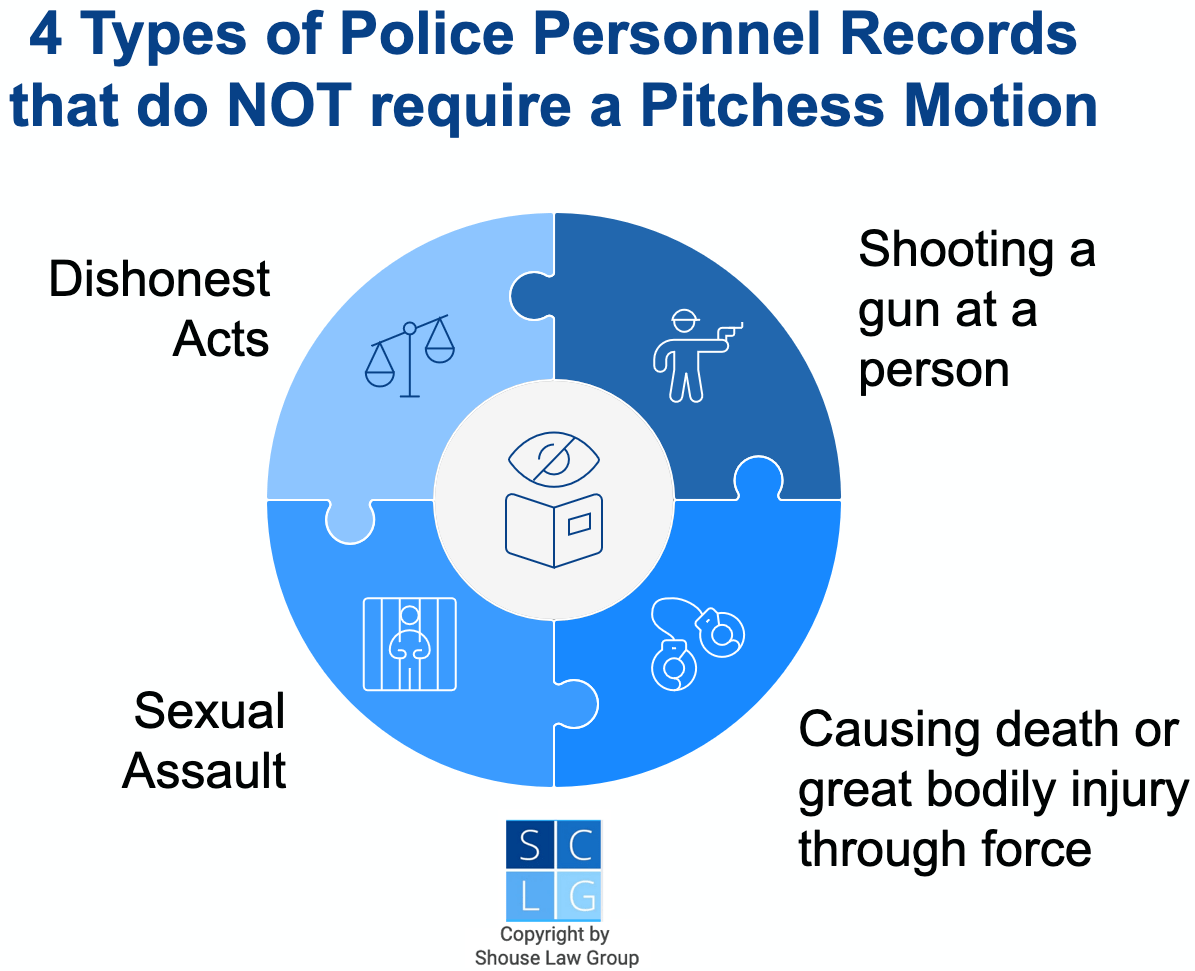 Graphic that shows types of public police personnel records that do not require a Pitchess motion in California