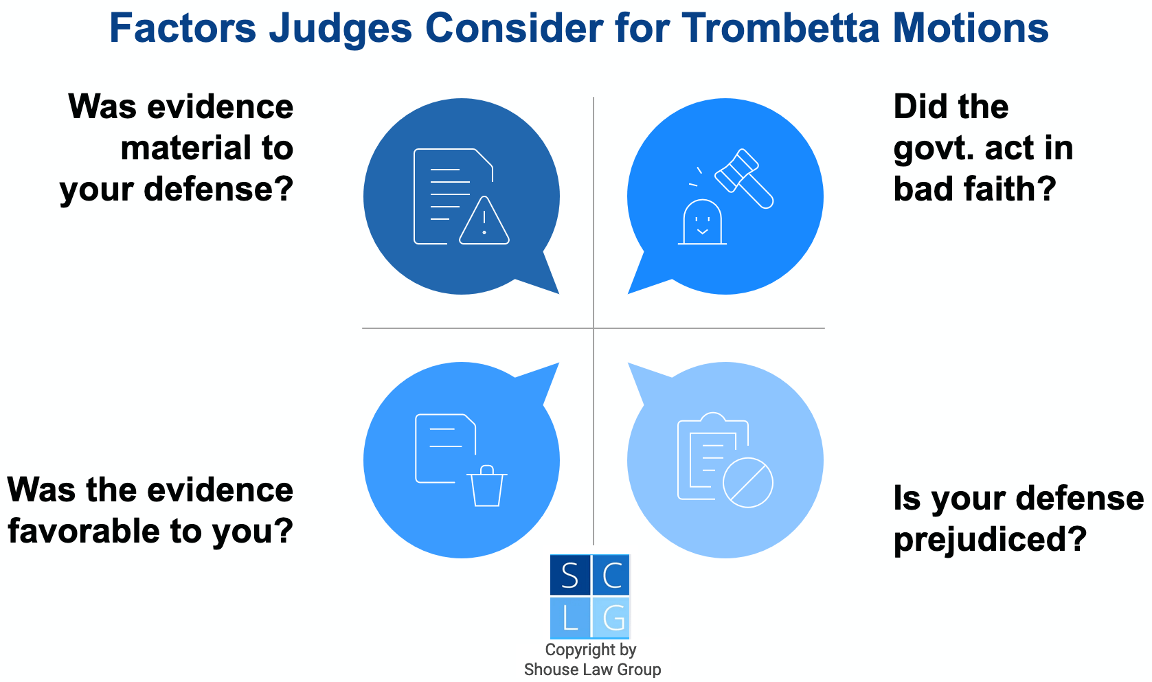 Gráfico que muestra consideraciones judiciales sobre mociones Trombetta en California, como si la evidencia era material 