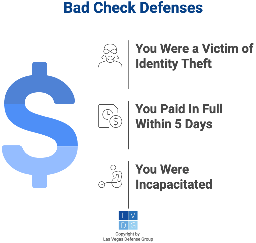 Graphic that shows bad check defenses in Nevada such as ID theft and incapacitation