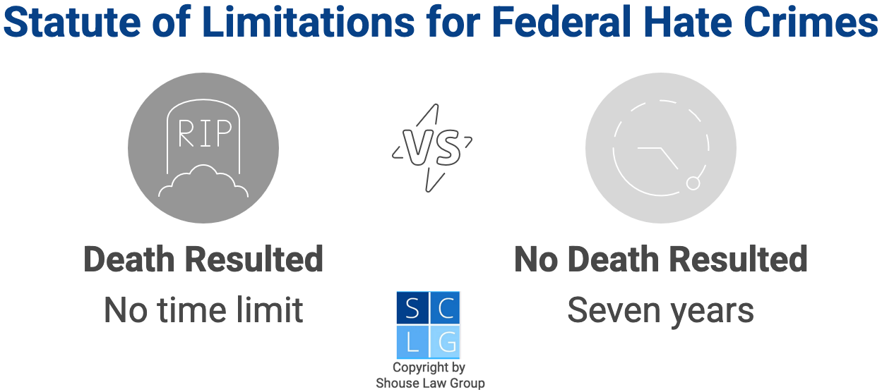 Graphic that shows statute of limitations for federal hate crimes