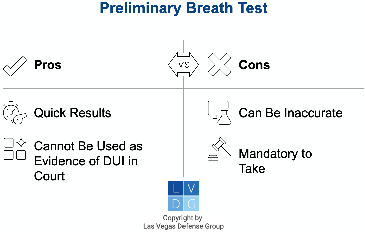 Graphic that shows pros and cons of PBTs in Nevada, including that they are quick but can be inaccurate