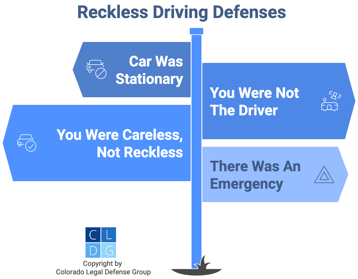Graphic that lists reckless driving defenses in Colorado, such as an emergency situation and you were not the driver