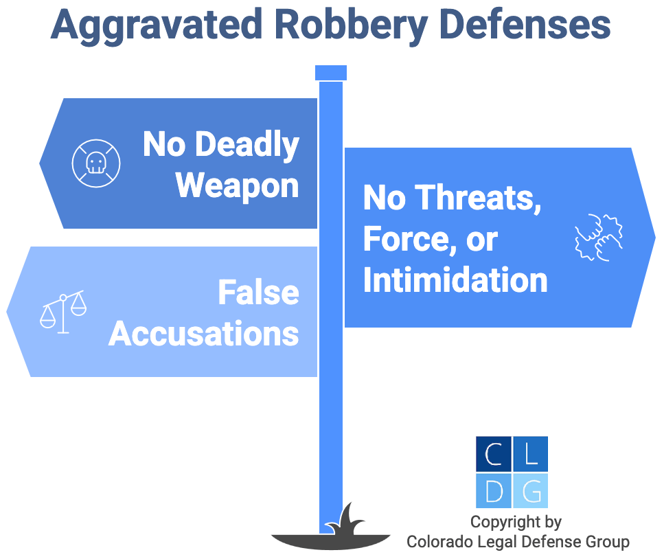 Gráfico que muestra defensas contra el robo agravado, como no tener arma mortal o acusaciones falsas