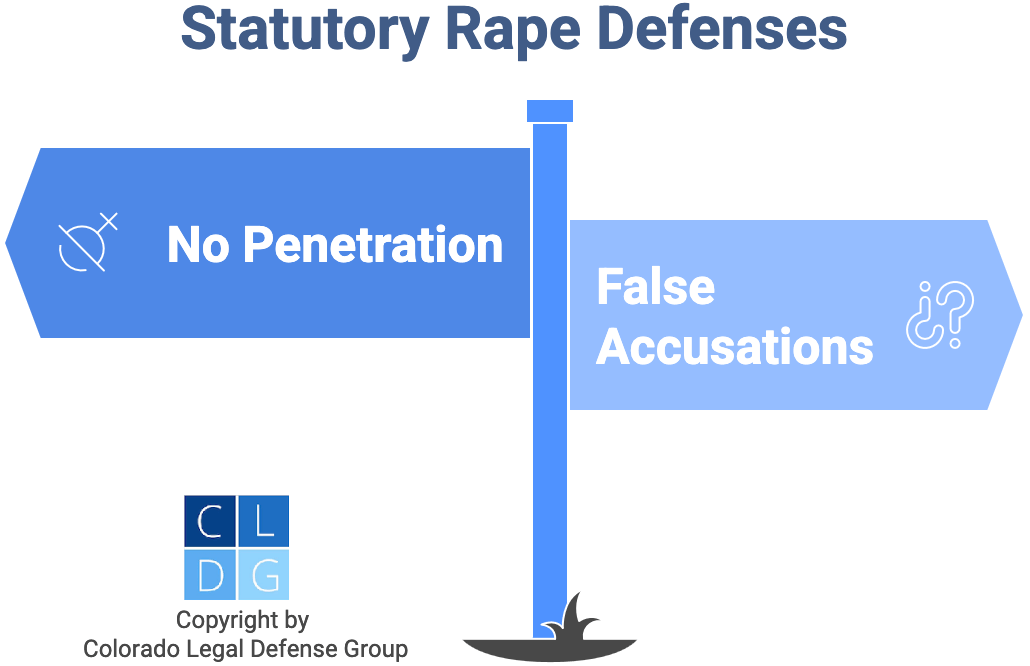 Graphic that shows defenses to statutory rape charges
