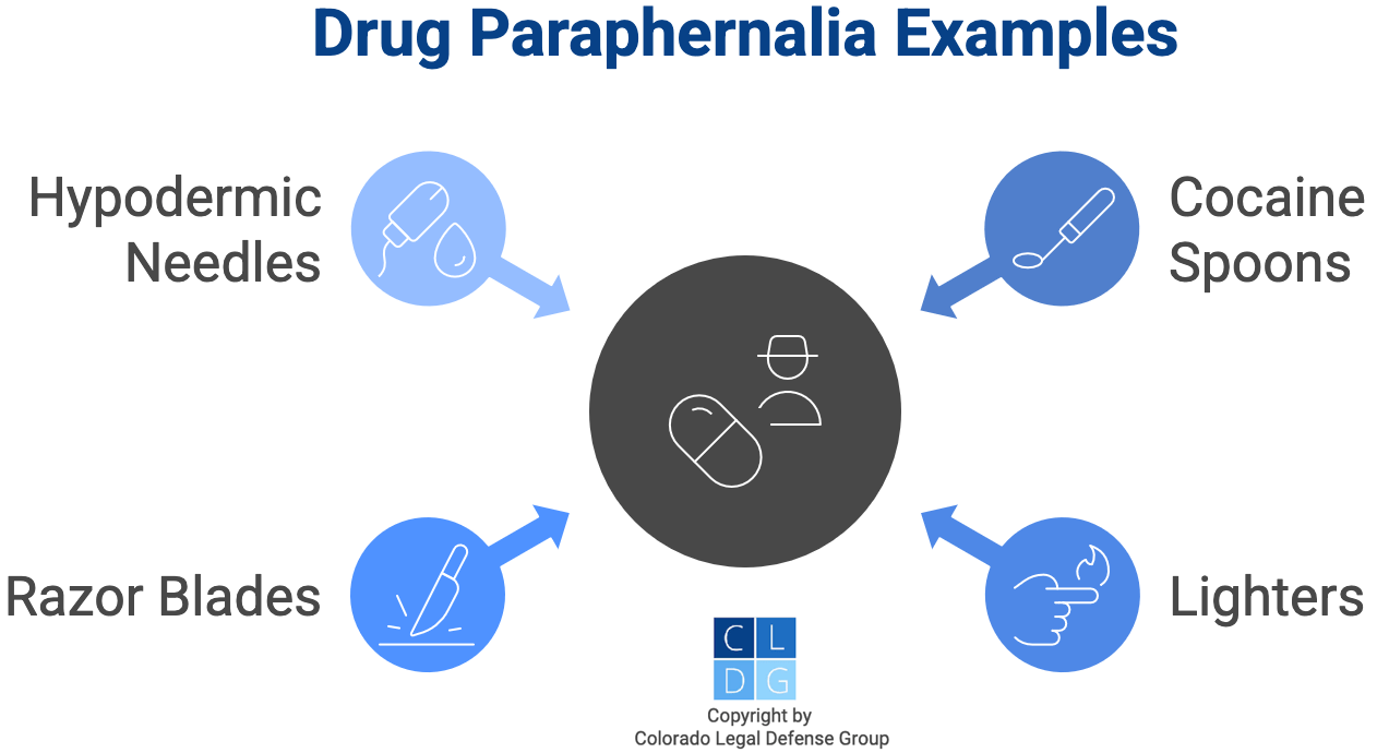 Graphic that shows examples of drug paraphernalia, such as cocaine spoons and razor blades