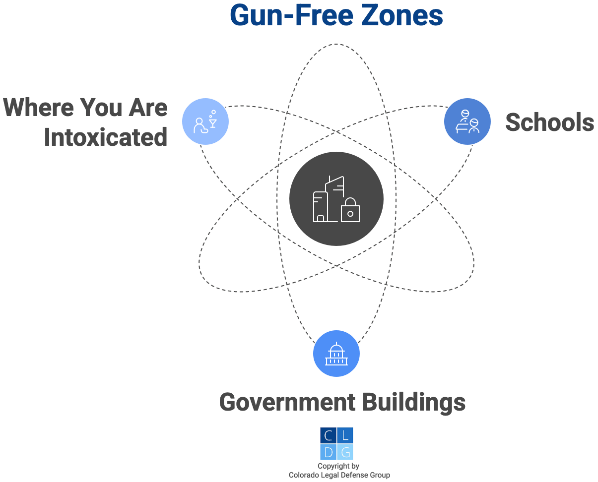 Graphic that shows places you cannot have guns, including government buildings and schools