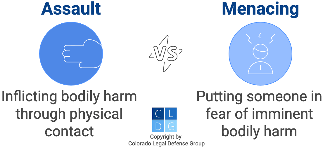 Graphic that shows difference between Colorado crimes of assault and menacing