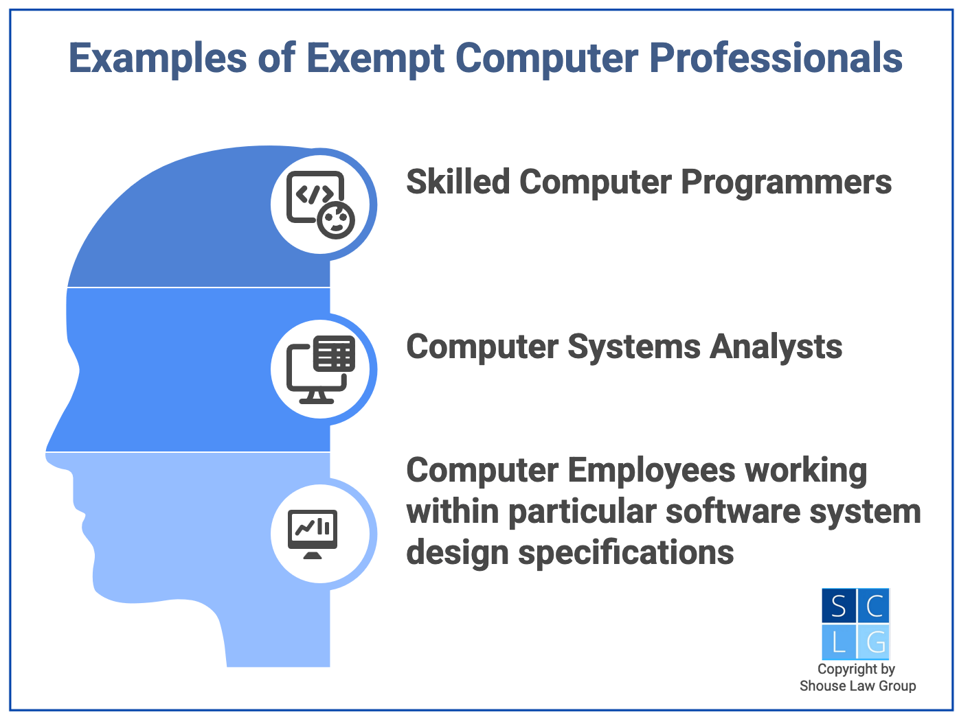 Gráfico que muestra diferentes tipos de profesionales de la informática exentos en la ley laboral de California