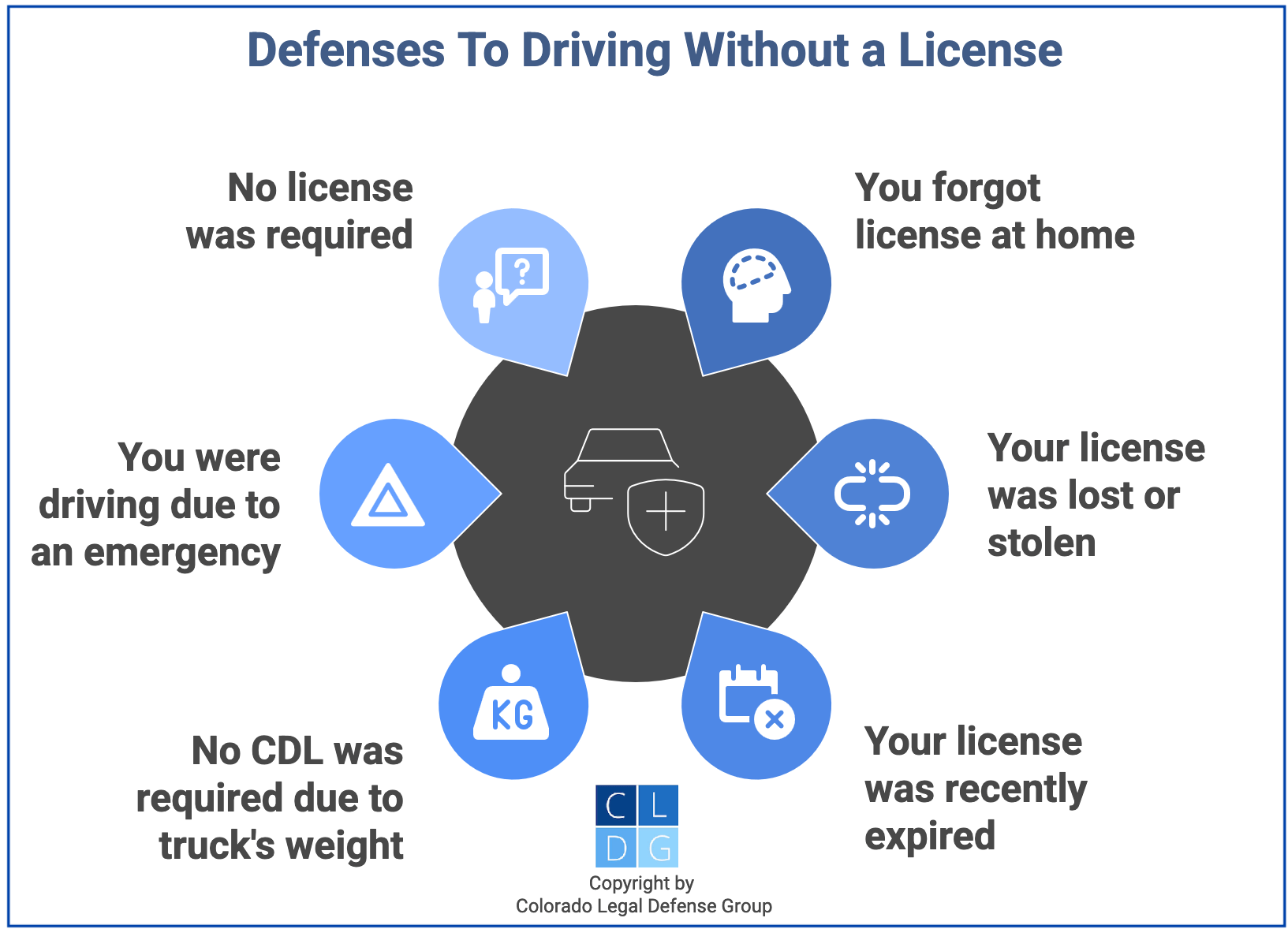 Graphic that shows defenses to driving without a license, such as having a recently expired license or having your license stolen