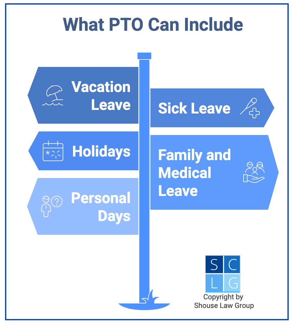 Gráfico que muestra los componentes del PTO, como vacaciones y días festivos