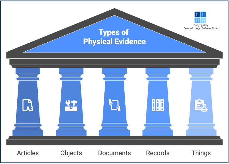 Graphic that shows types of physical evidence in Colorado tampering cases, such as things, documents, and objects