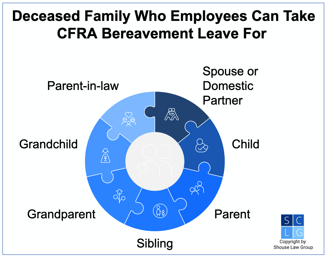 Graphic that shows family members you can take bereavement leave for in California