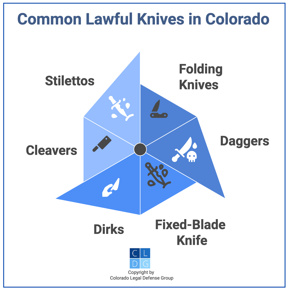 Graphic that shows common types of knives such as stilettos, cleavers, and dirks