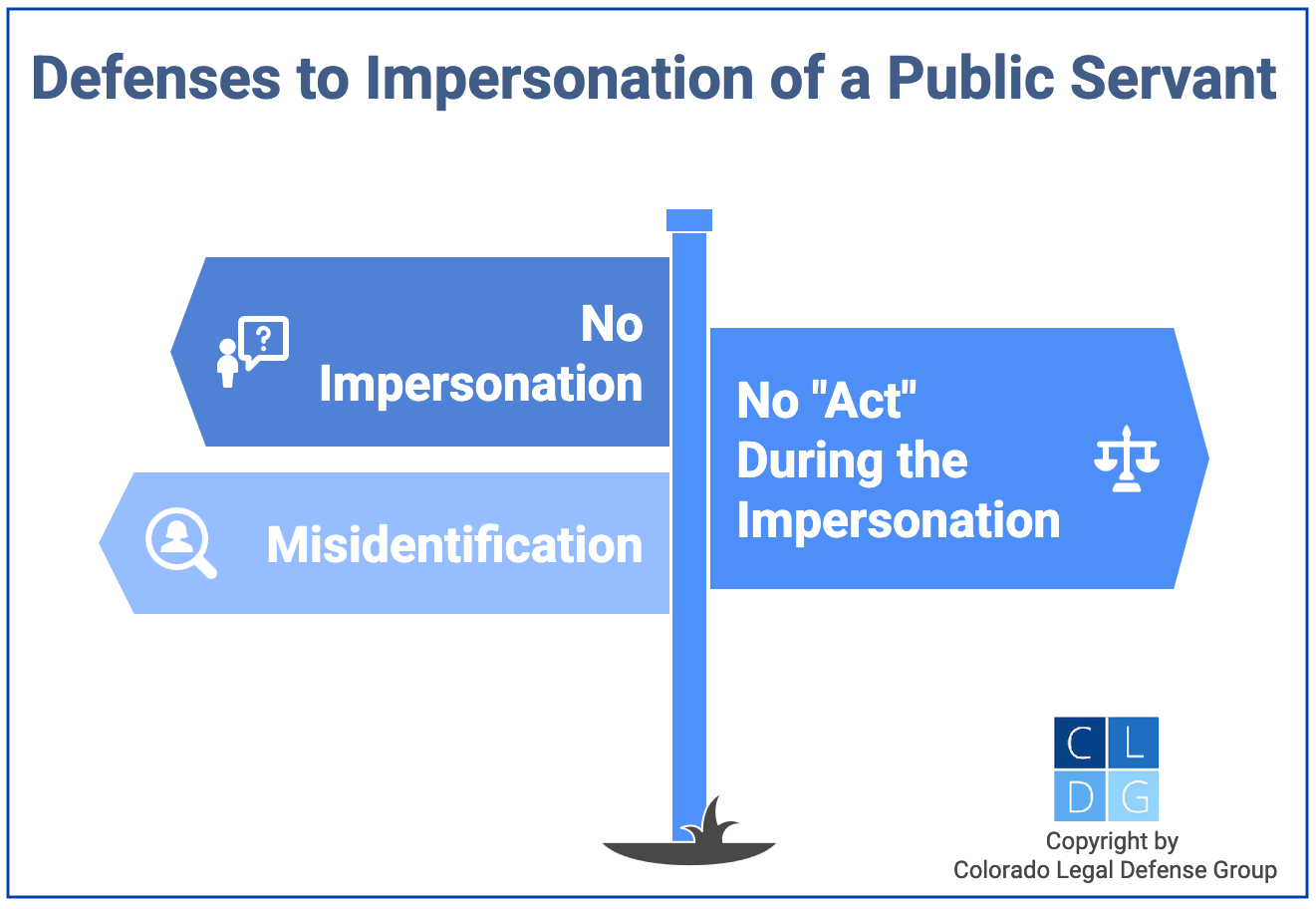 Gráfico que muestra defensas para la suplantación de un servidor público en Colorado, como la identificación errónea
