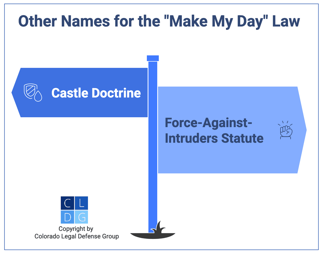 Gráfico que muestra nombres alternativos para la ley Make My Day de Colorado, que incluye el estatuto de fuerza contra intrusos y la doctrina del castillo.