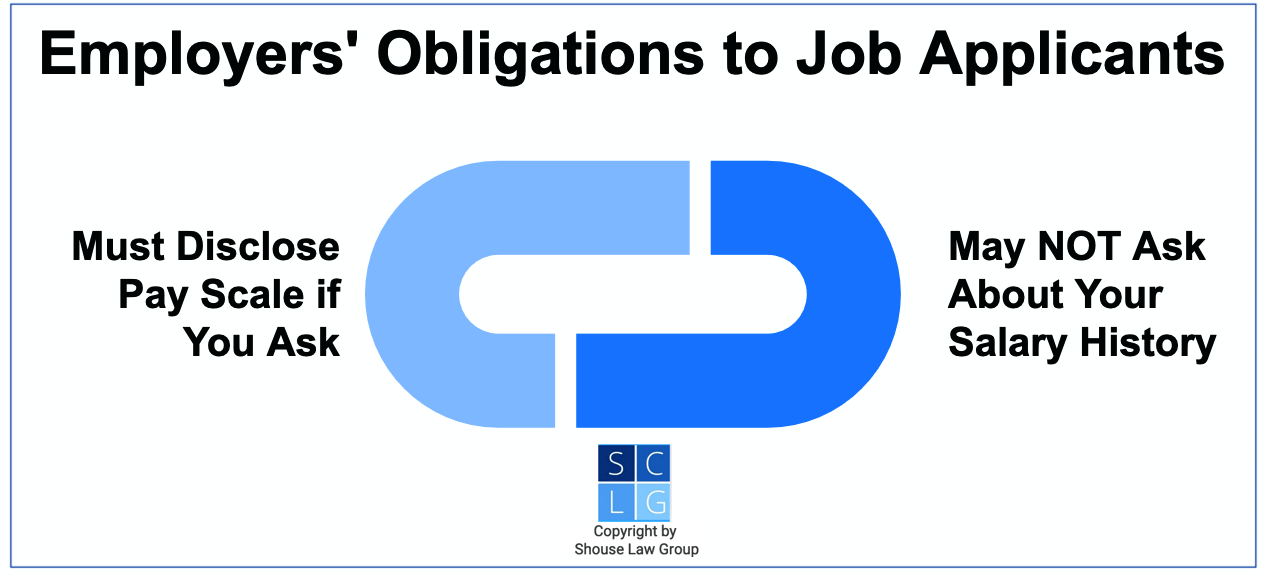 Gráfico que muestra que los empleadores no pueden preguntar a los solicitantes de empleo sobre el historial salarial pero deben proporcionar la escala salarial si se solicita
