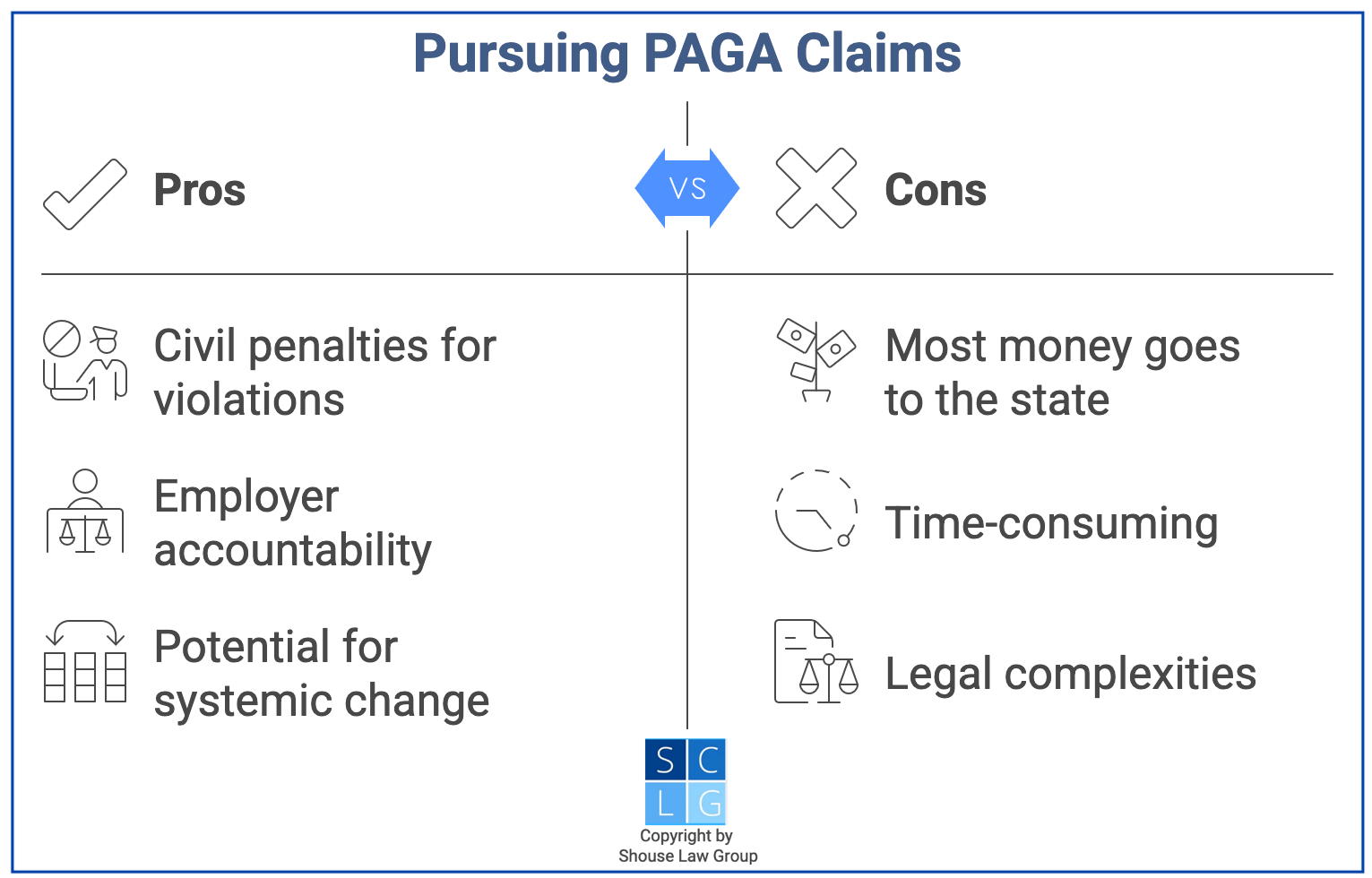 Gráfico que muestra los pros y contras de las reclamaciones PAGA en California