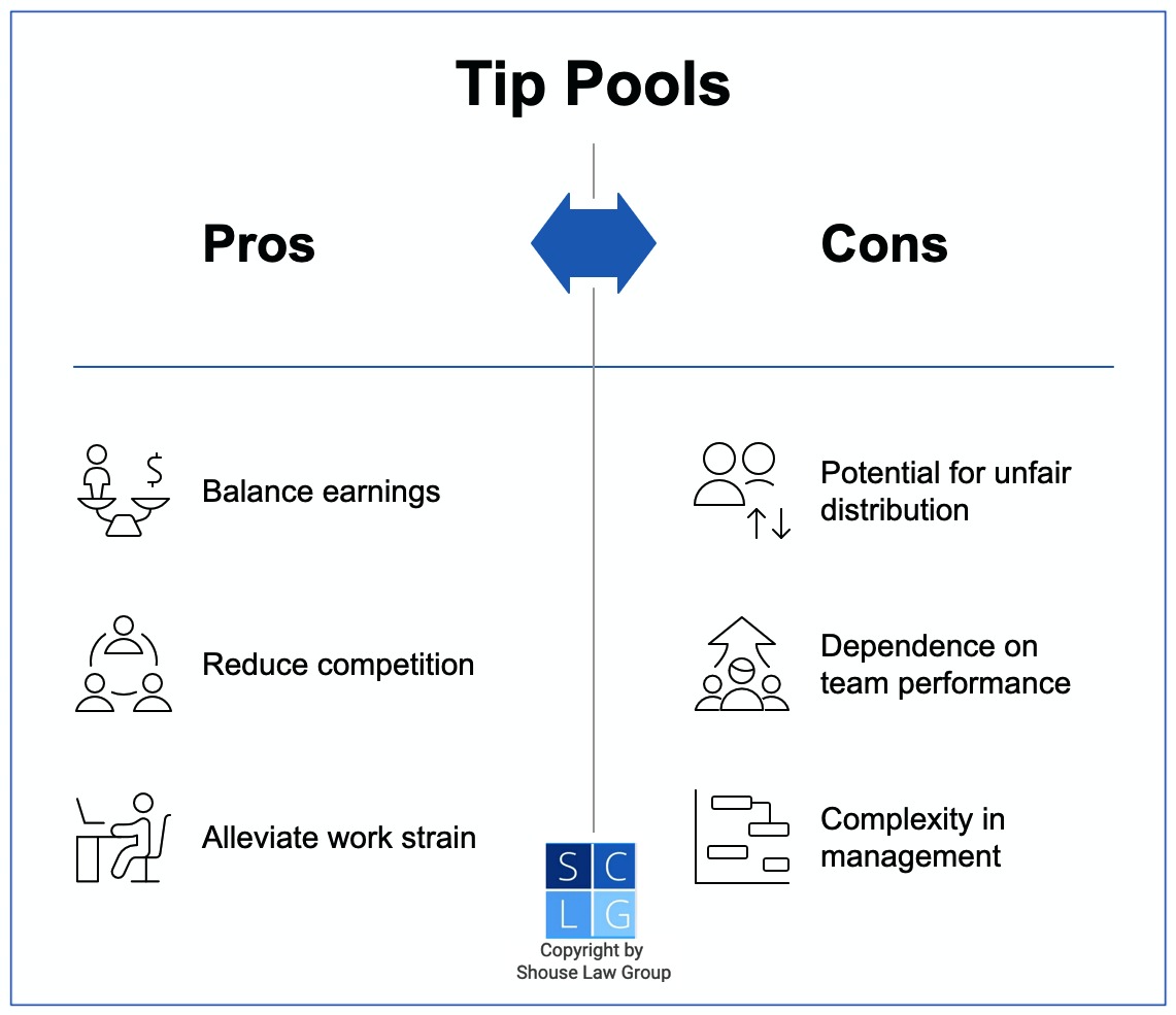 Gráfico que muestra los pros y contras de la agrupación de propinas en California