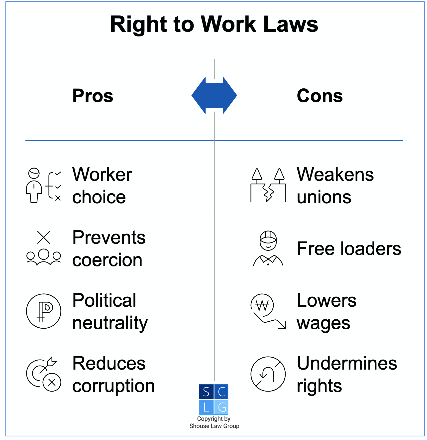 Graphic that shows pros and cons of right to work laws