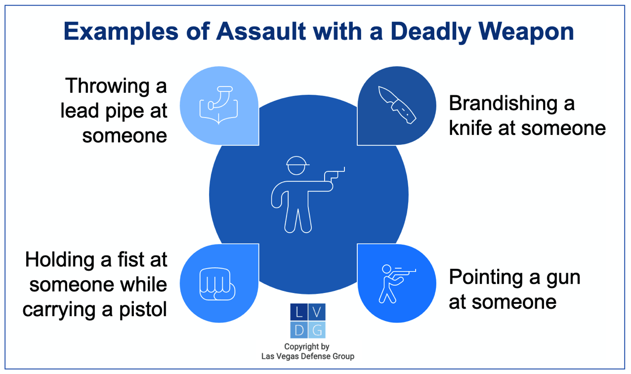 Graphic that shows examples of assault with a deadly weapon in Nevada, such as brandishing a knife or gun at someone