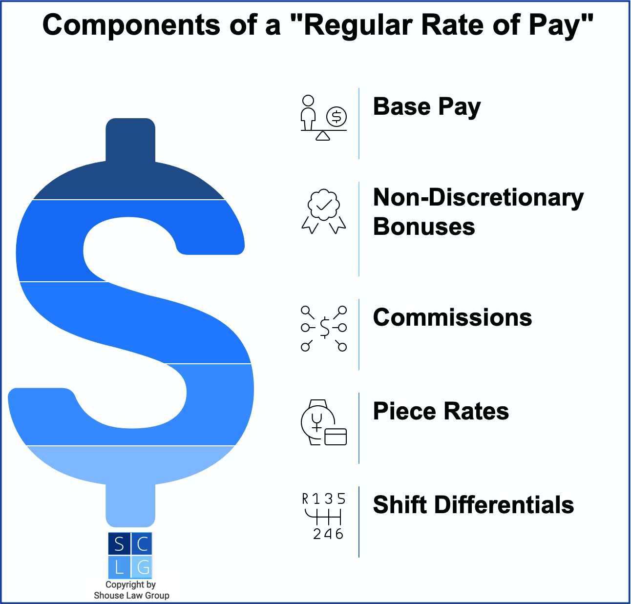 Gráfico que muestra los componentes de una tarifa regular de pago en California, como el pago base y las comisiones