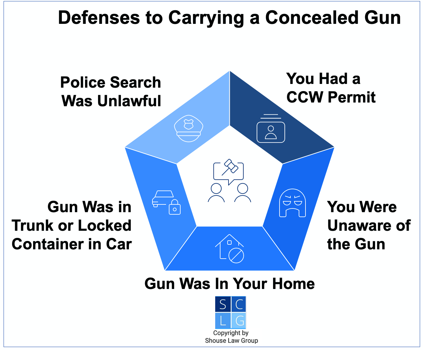 Gráfico que muestra defensas para portar un arma oculta, incluyendo una búsqueda policial ilegal o que el arma estaba en su casa u oficina