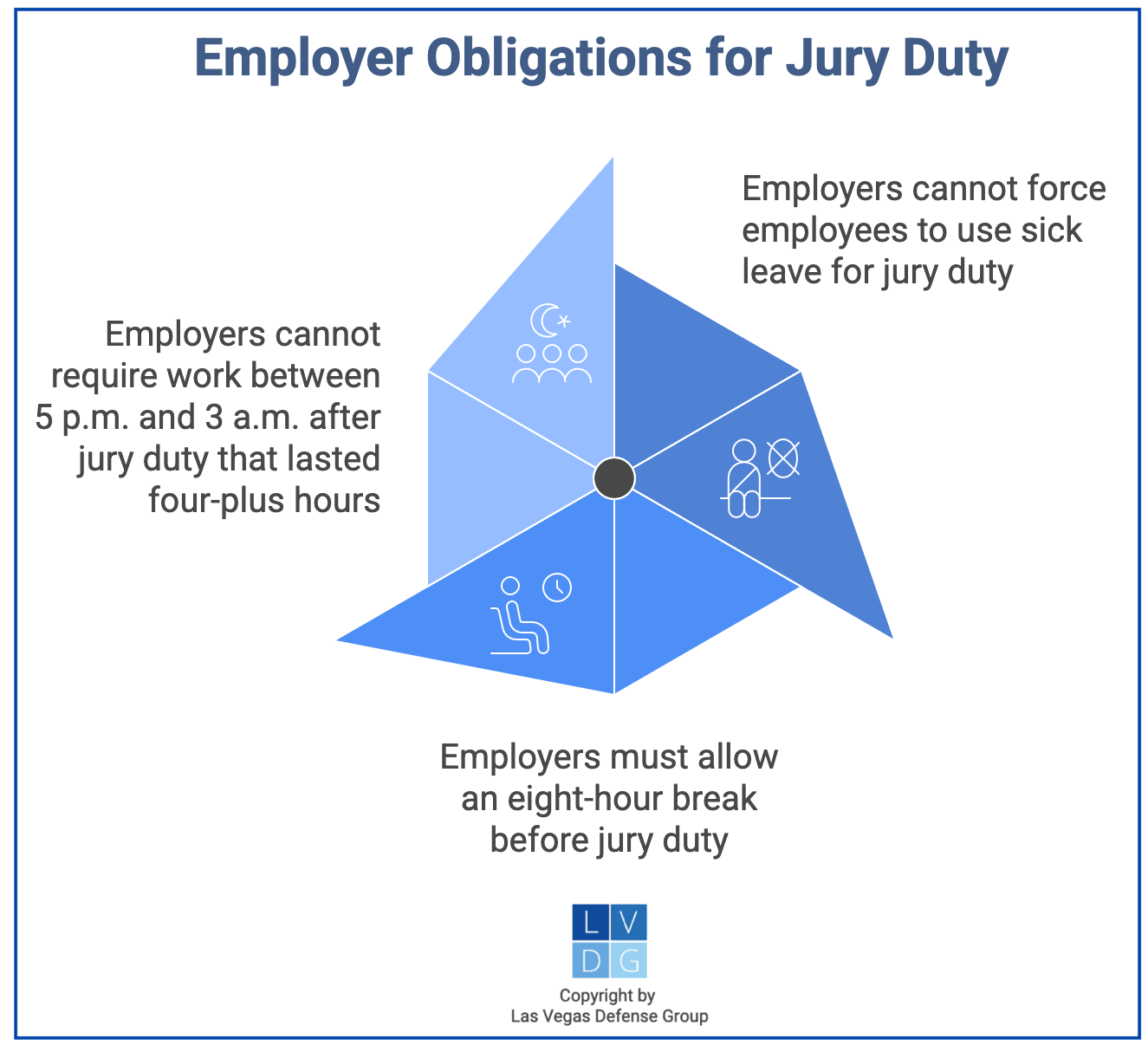 Gráfico de las obligaciones del empleador en Nevada para empleados que tienen servicio de jurado
