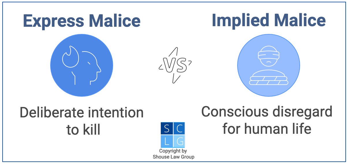 Graphic that compares express malice to implied malice in California law