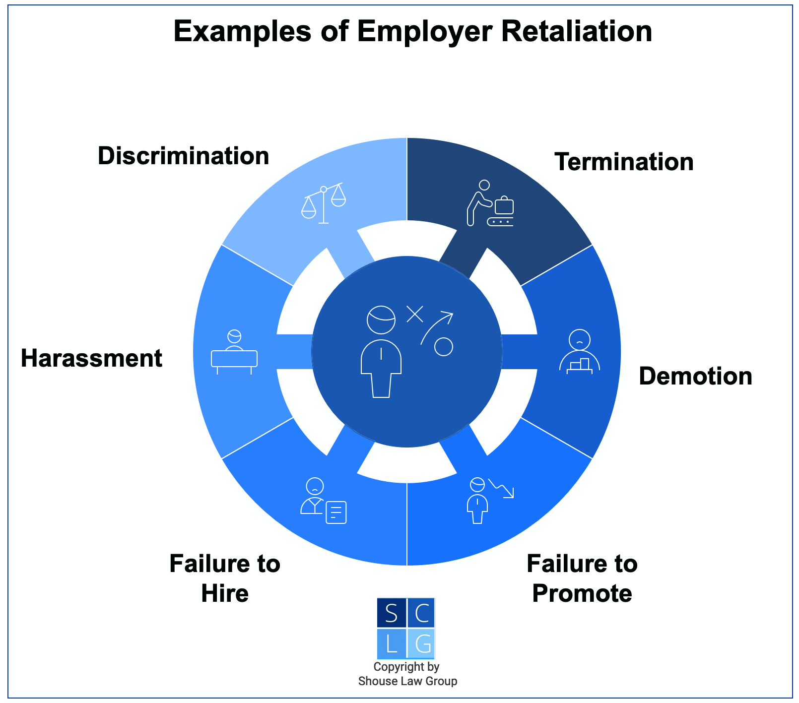 Graphic of examples of adverse employment actions, such as firing, demotion, and failure to promote