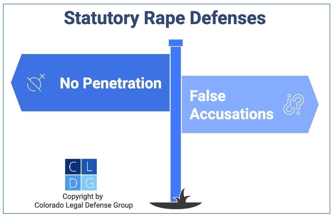 Graphic that shows defenses to statutory rape charges such as false accusations