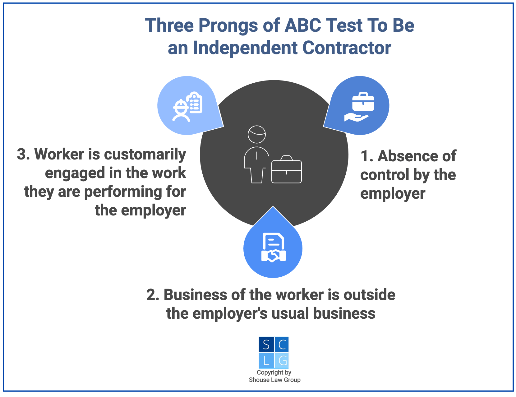 Graphic to determine whether you are an independent contractor in California