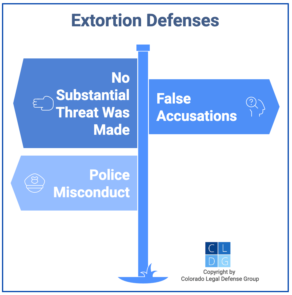 Graphic that shows defenses to extortion in Colorado, such as false accusations and police misconduct