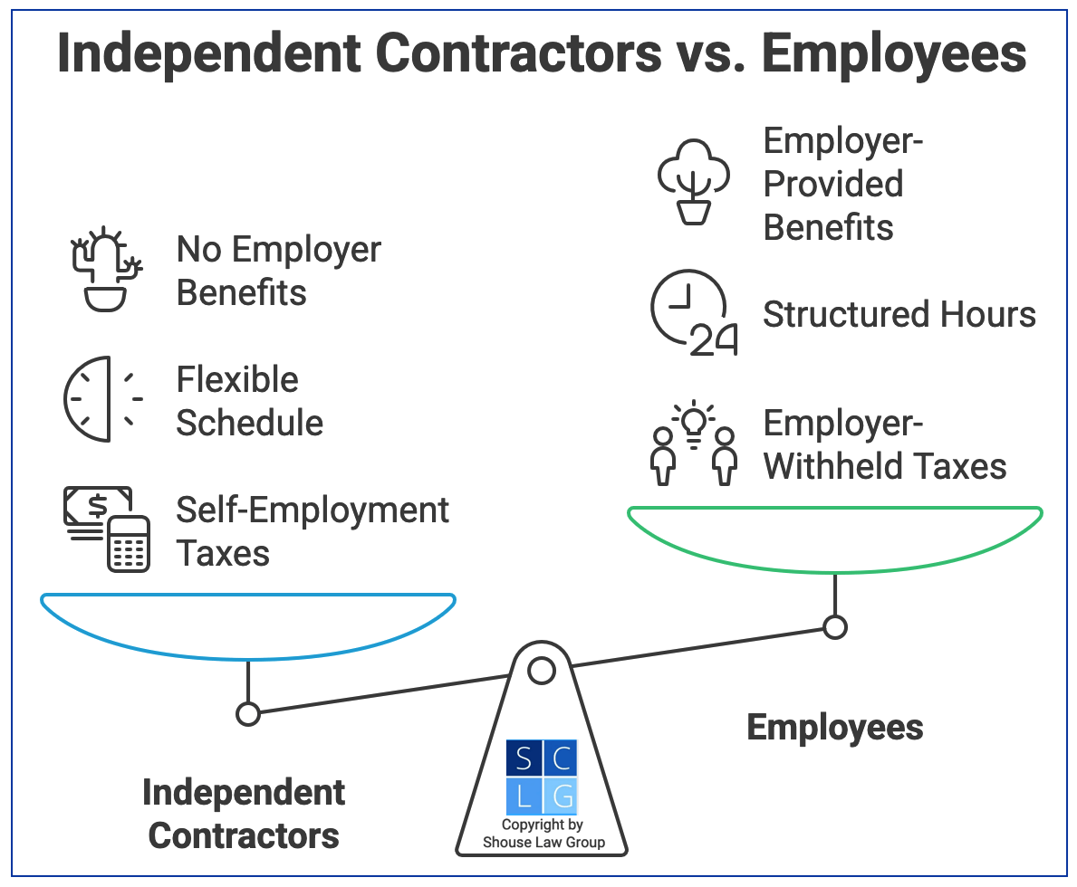 Graphic that compares benefits of independent contractors to employees