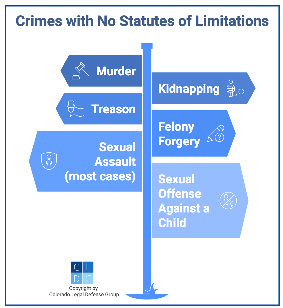 Gráfico que muestra delitos en Colorado sin plazo de prescripción, como asesinato, traición y secuestro