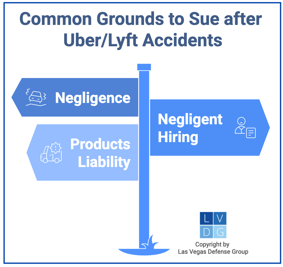 Gráfico que muestra causas comunes de acción en casos de accidentes de Uber/Lyft, como negligencia y responsabilidad por productos