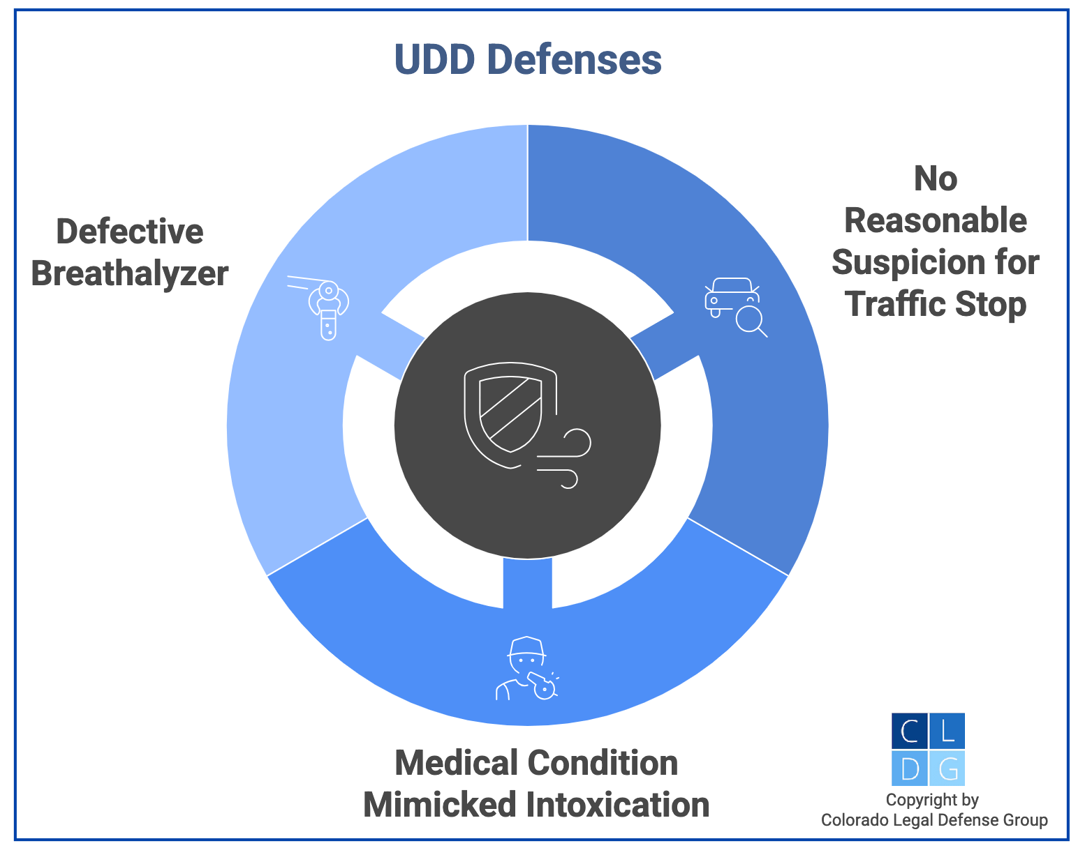 Graphic that shows defenses to "baby DUI" in Colorado, such as defective breathalyzers