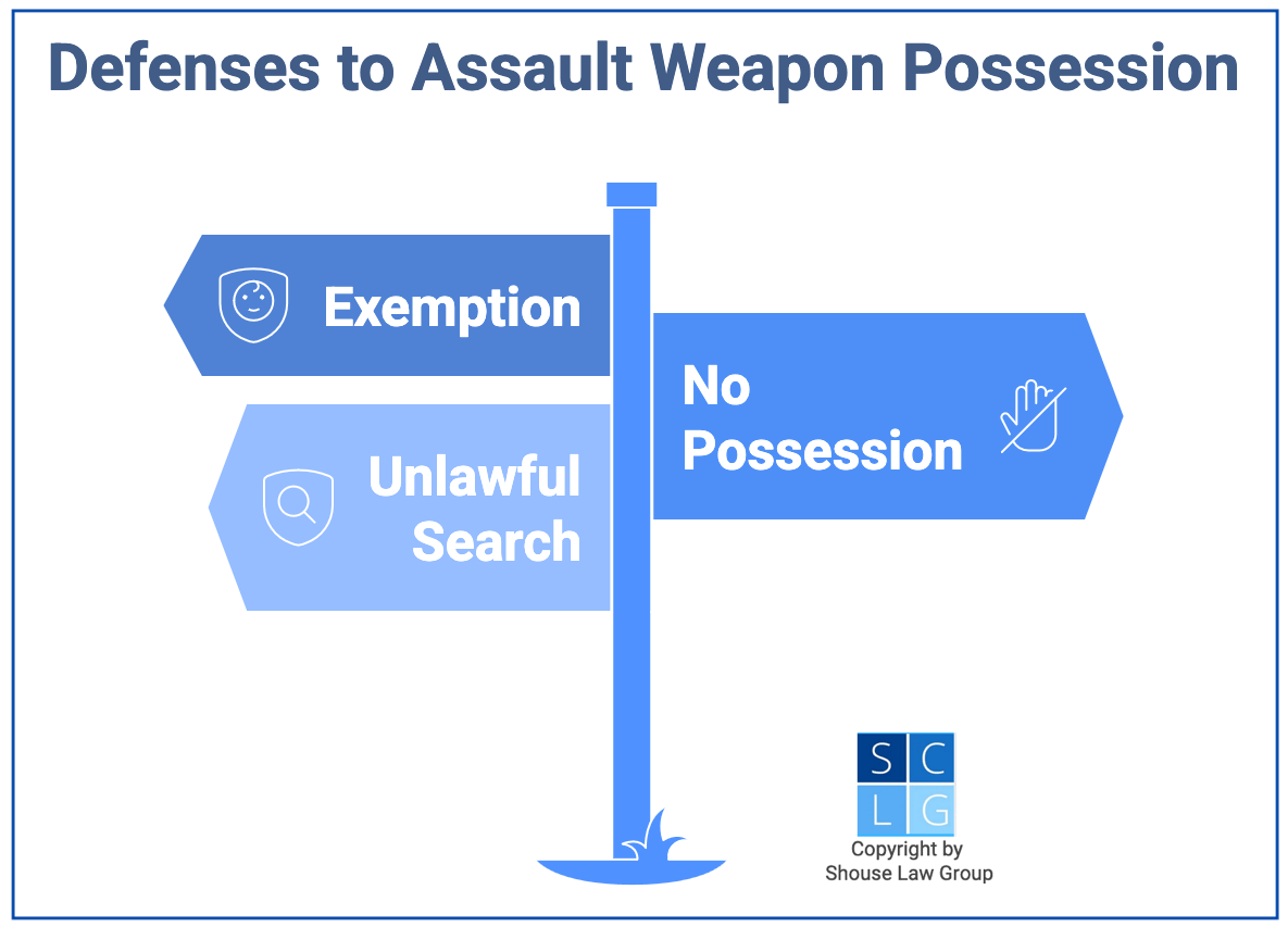 Gráfico que muestra defensas contra cargos por PC 30605, como exención y registro ilegal