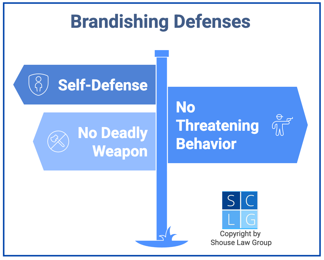 Graphic that shows defenses to brandishing weapons in California, such as self-defense