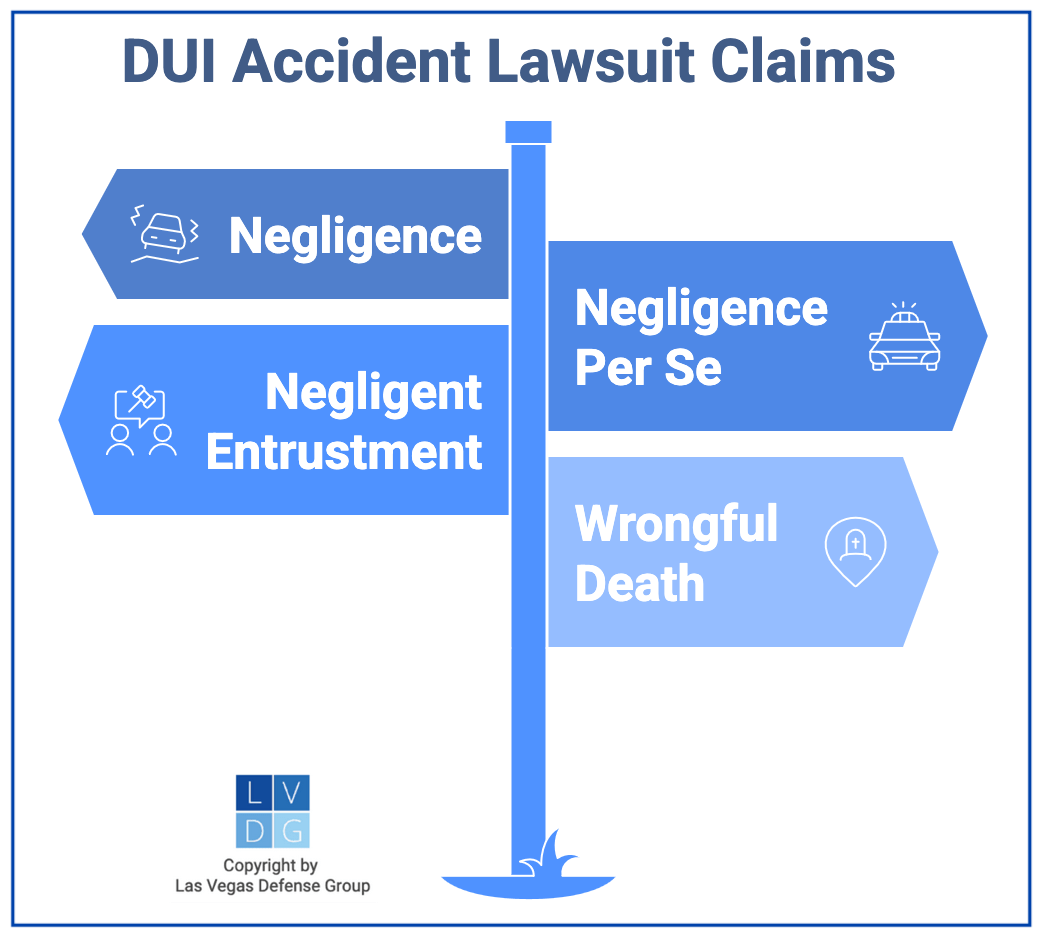 Graphic that shows DUI accident lawsuit claims in Nevada, such as negligence per se and wrongful death