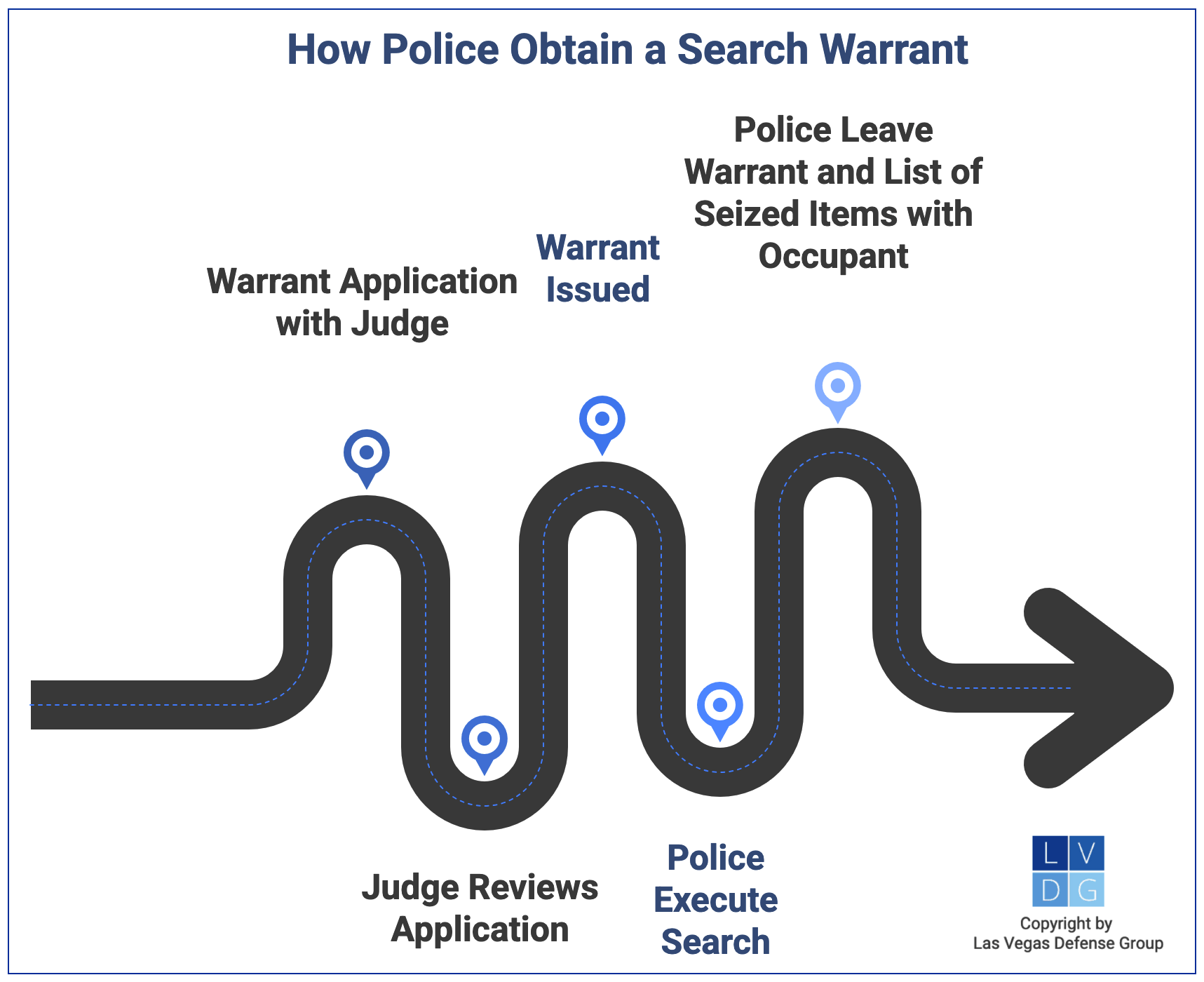 Graphic that shows how police obtain search warrants in Nevada, from application to execution