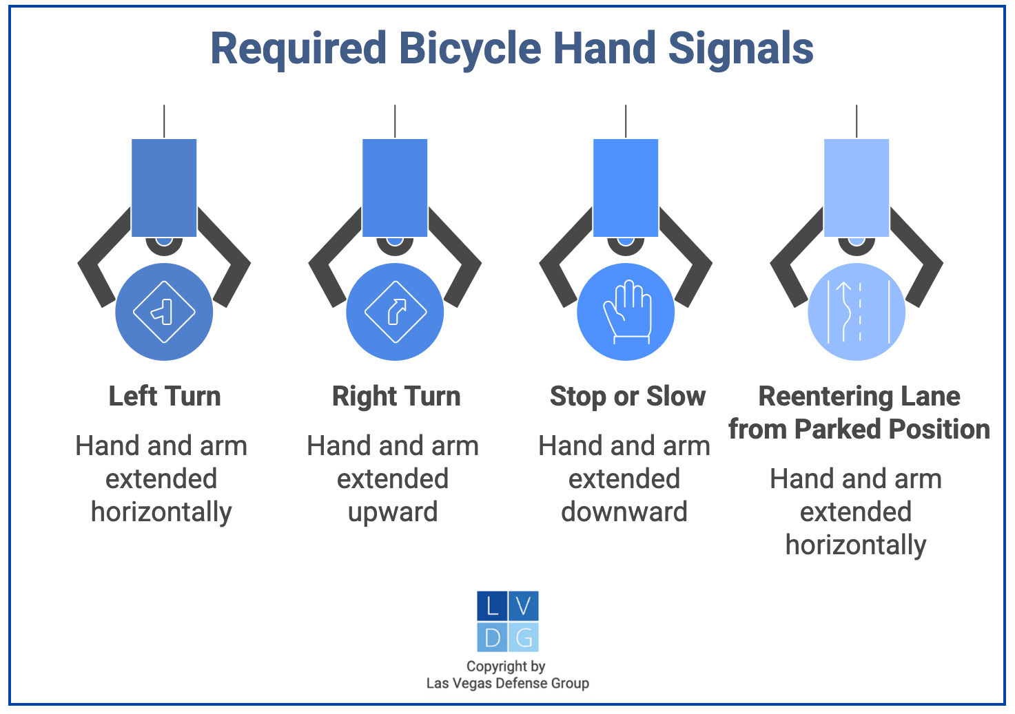 Gráfico que muestra señales manuales para ciclistas en Nevada