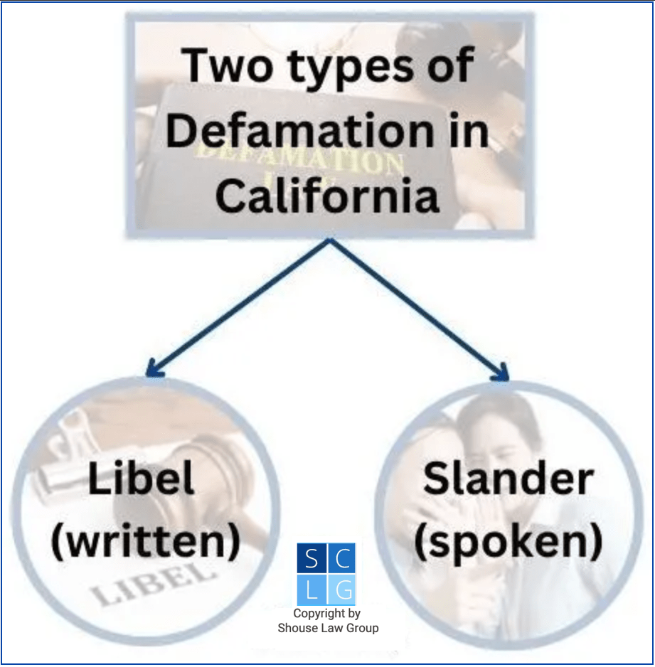 Gráfico que ilustra los dos tipos de Difamación en California (libelo y calumnia)